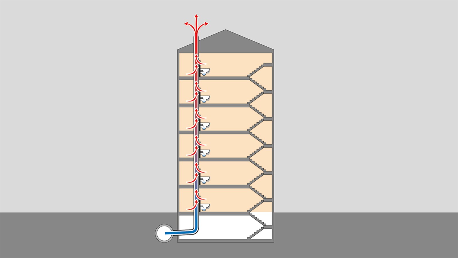 Heat flow through the weathering slates