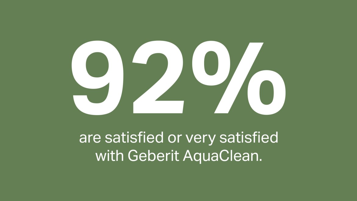 92 per cent satisfaction rate for Geberit AquaClean shower toilets