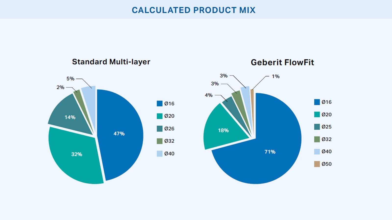 Calculated Product Mix Calculated Product Mix