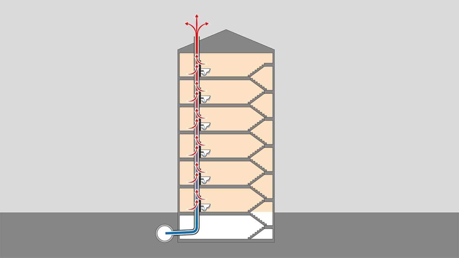 Heat flow through the weathering slates Heat flow through the weathering slates